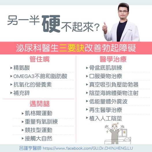 泌尿科醫師三要缺改善勃起障礙